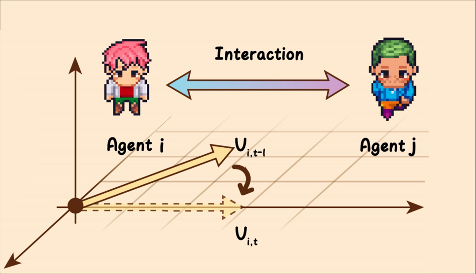 Towards a Science of Collective AI