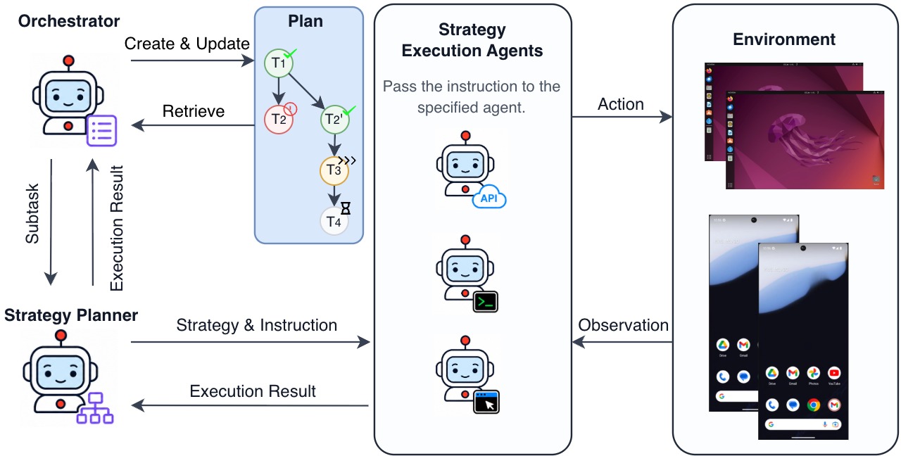 Towards a Science of Collective AI